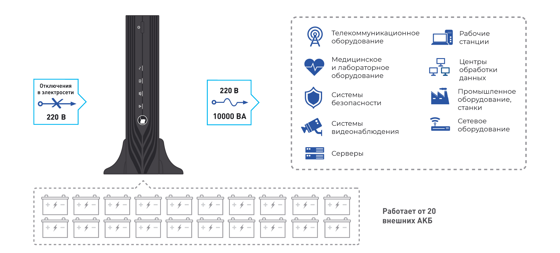 Источник бесперебойного питания SKAT-UPS 10000-RACK-ON. Изображение  1